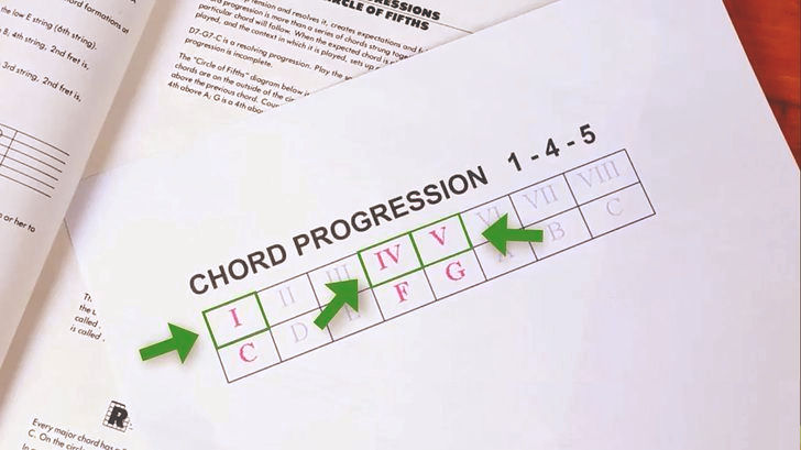 Magic Chord Chart
